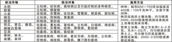 80%噁霉靈-北美農(nóng)大2