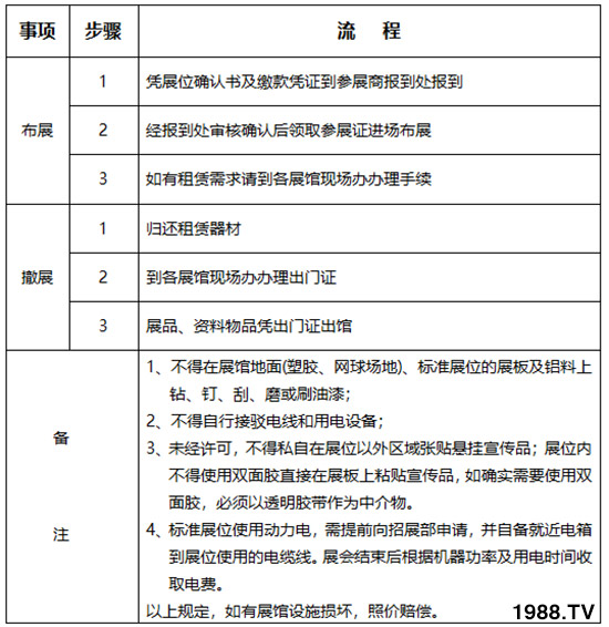     2019��26�×����r(n��ng)�ߕ���չ��չ����Ҏ(gu��)������֪����