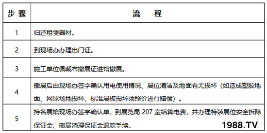     2019��26�×����r(n��ng)�ߕ���չ��չ����Ҏ(gu��)������֪����