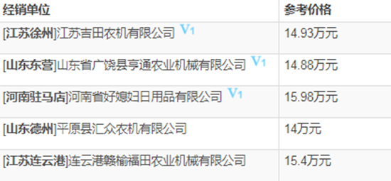     2020�꓌�֙C(j��)�����ֹ���GE80��4LZ-8E2��݆ʽ����(li��n)���ո�C(j��)��������(sh��)����(b��o)�r(ji��)���a(b��)�N��ô��