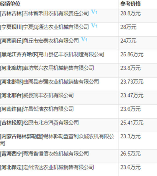     2020��С��?zh��n)ո�C(j��)�xُ(g��u)ָ�ϣ��s���Ϡ�W100С��(li��n)���ո�C(j��)���g(sh��)����(sh��)����(b��o)�r(ji��)��