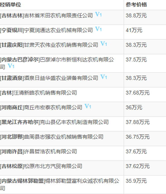     2020年值得購買小麥?zhǔn)崭顧C(jī)！約翰迪爾C120小麥聯(lián)合收割機(jī)性能及報(bào)價(jià)！