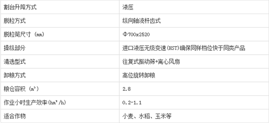     2020����I�ֵ����4LZ-7C݆ʽ�v�S������С��(li��n)���ո�C(j��)�a(ch��n)Ʒ����������C(j��)�͈�(b��o)�r(ji��)������