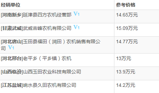     2020年必選機型-中聯(lián)谷王TB80B小麥收割機！基本參數(shù)及性能如何？經銷商報價多少？