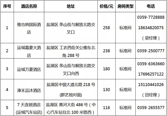 2020山西（運城）智慧農(nóng)業(yè)展覽會